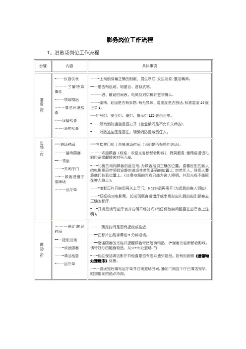 电影院影务岗位工作流程