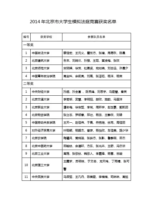 2014年北京市大学生模拟法庭竞赛获奖名单doc