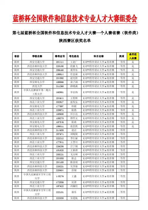第七届蓝桥杯大赛省赛软件类-陕西赛区获奖名单