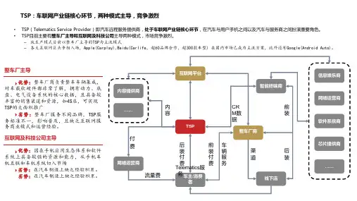车联网TSP(汽车远程服务提供商)两种模式对比
