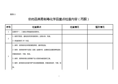 非药品类易制毒化学品重点检查内容(丙酮)