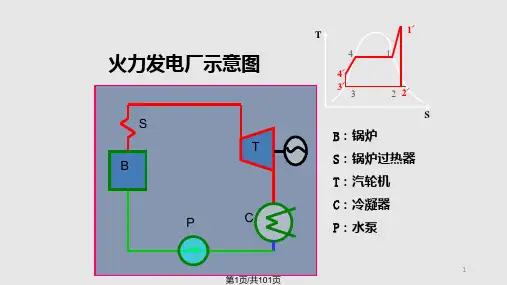 汽轮机原理讲稿刘PPT课件