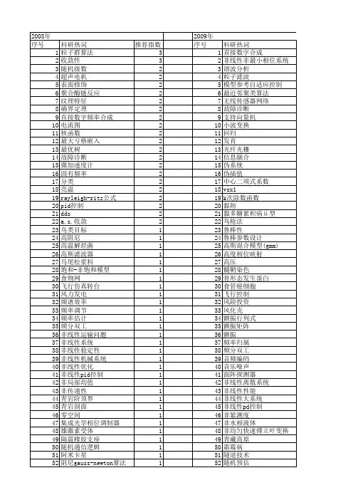 【国家自然科学基金】_直接证明_基金支持热词逐年推荐_【万方软件创新助手】_20140801