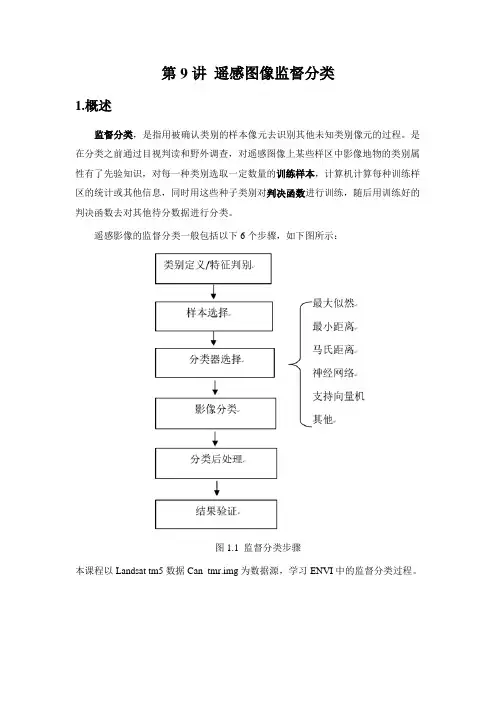 遥感图像监督分类