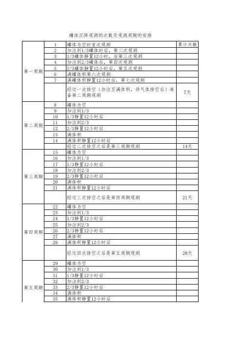 罐体沉降观测 (1)
