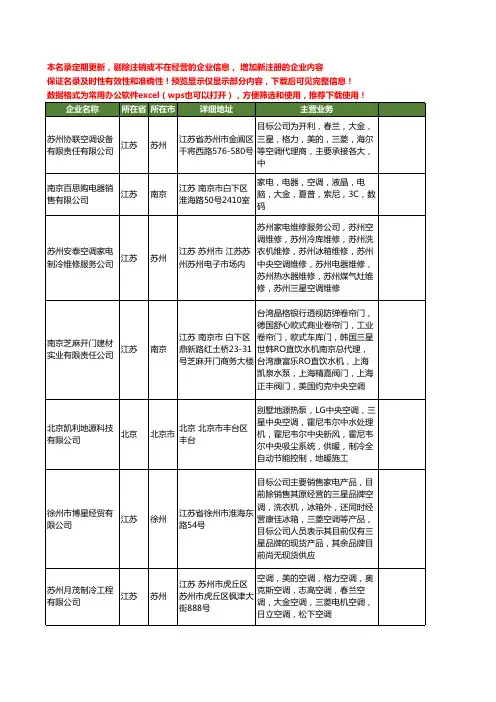 新版全国三星空调工商企业公司商家名录名单联系方式大全40家