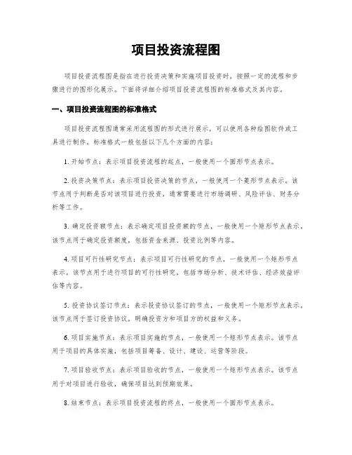 项目投资流程图
