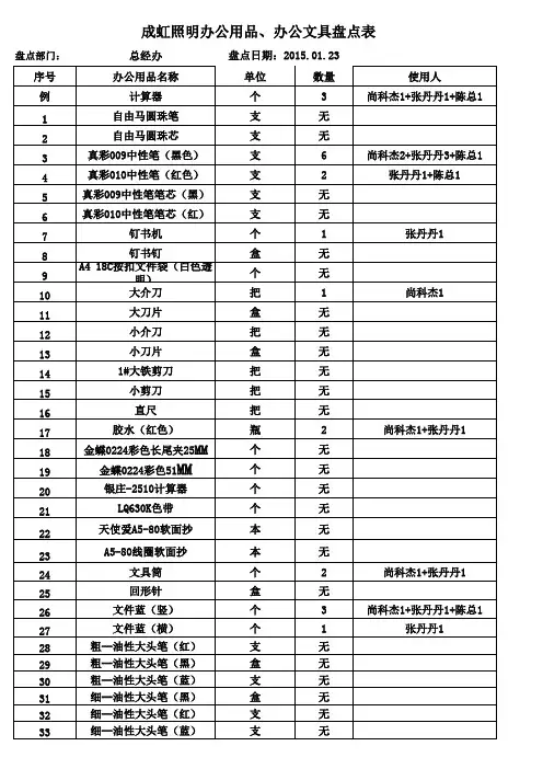 办公用品、办公文具盘点表(各部门)