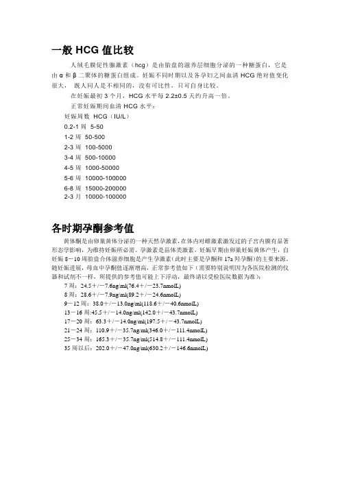 一般HCG值比较和孕酮参考值