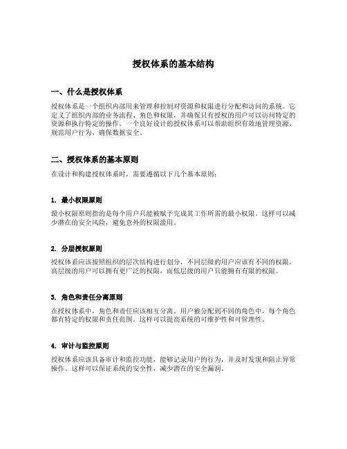 授权体系的基本结构