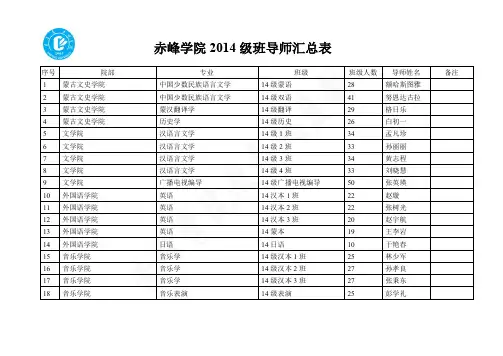 赤峰学院调课申请表