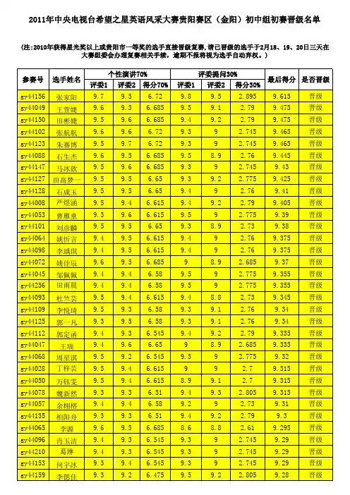 2011年中央电视台希望之星英语风采大赛贵阳赛区(金阳)初中组初赛晋级名单