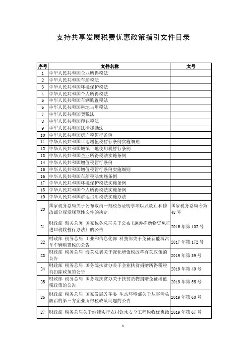 支持共享发展税费优惠政策文件目录