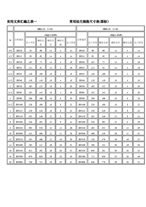 实用文库汇编之不锈钢法兰规格表