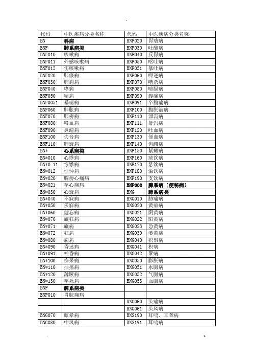 中医疾病分类名称