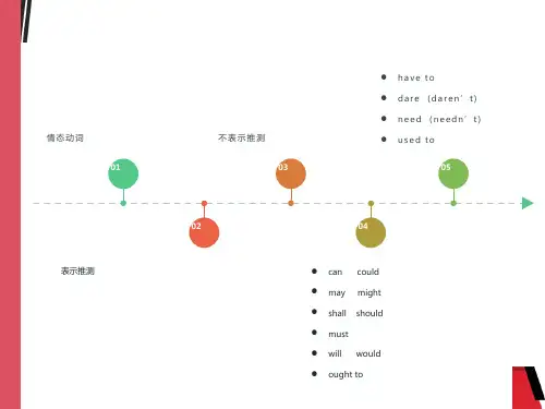 高中情态动词课件大全