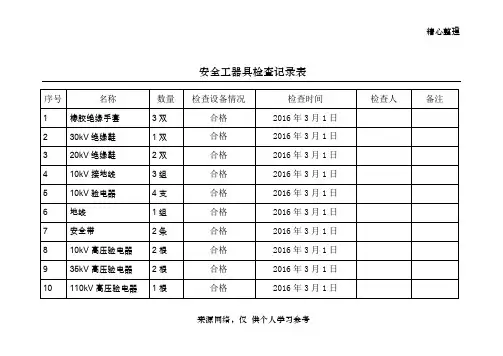 安全工器具检查记录