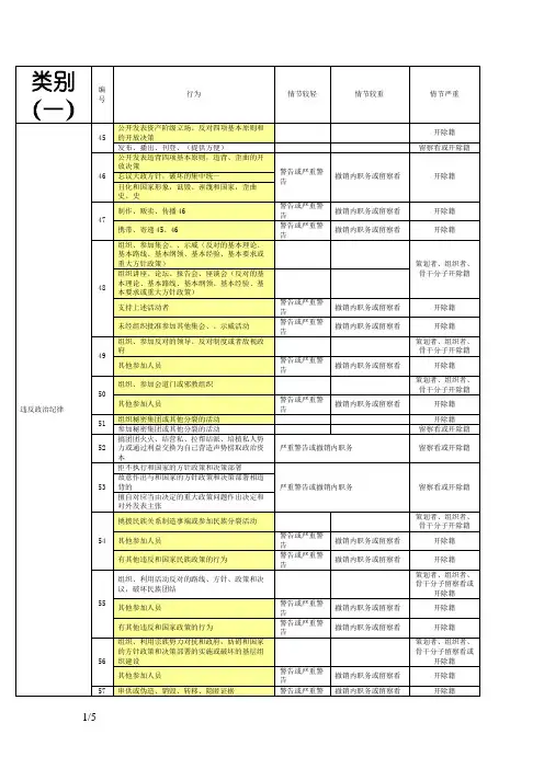 纪律处分条例--个人整理分类记忆版