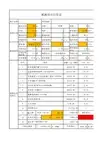 农业灌溉-项目估算表