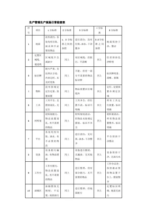 生产管理生产现场日常检查表