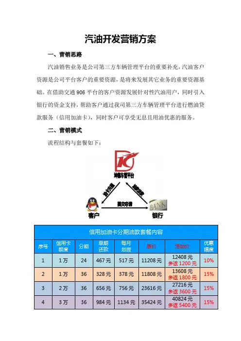 汽油销售营销方案