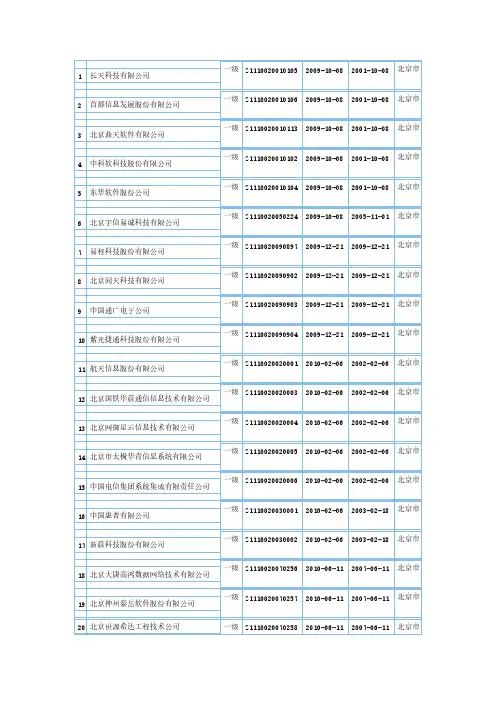 北京系统集成商名录-推荐下载