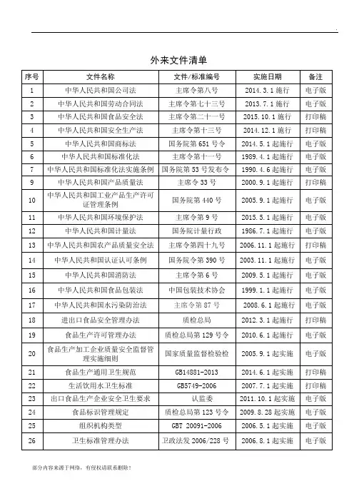 最新外来文件清单