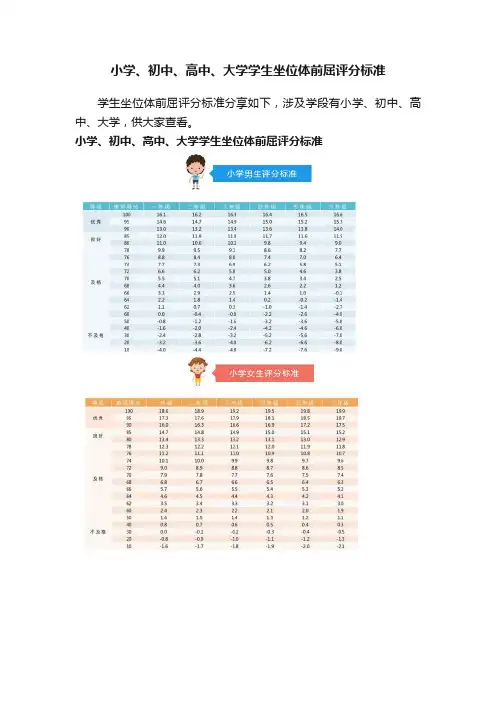 小学、初中、高中、大学学生坐位体前屈评分标准