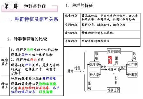 种群与群落