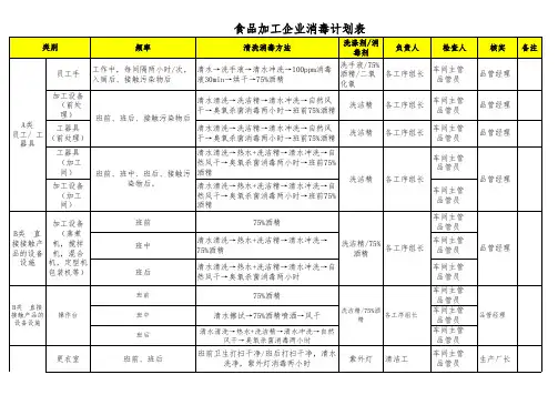 清洗消毒计划
