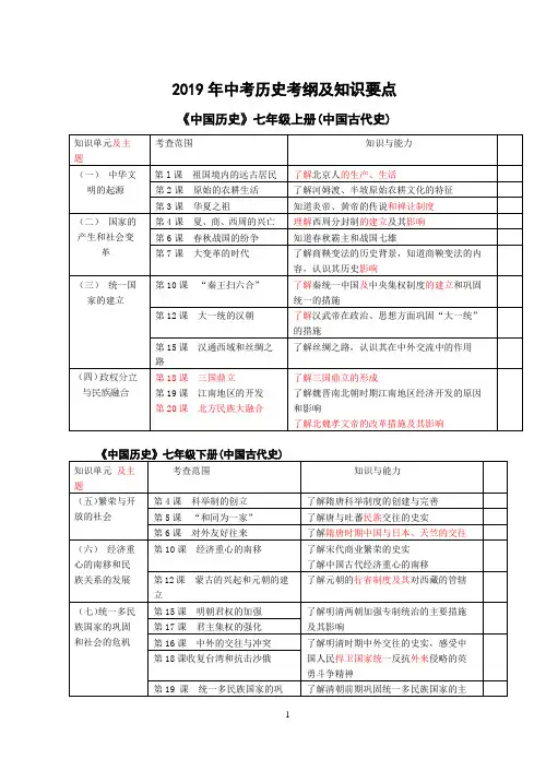 2019年中考历史考纲及知识要点