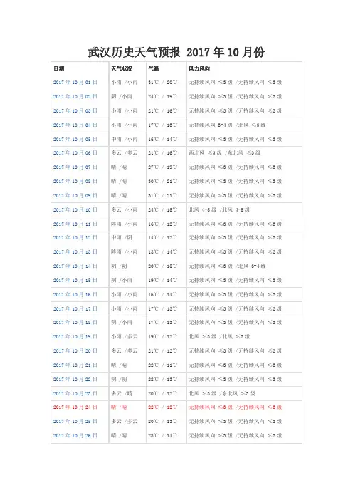 武汉历史天气预报 2017年10-12月份