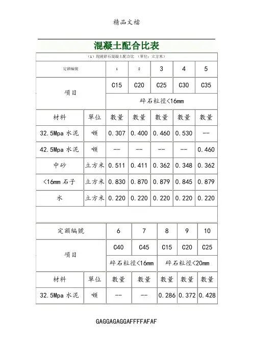 最新最全混凝土配比表
