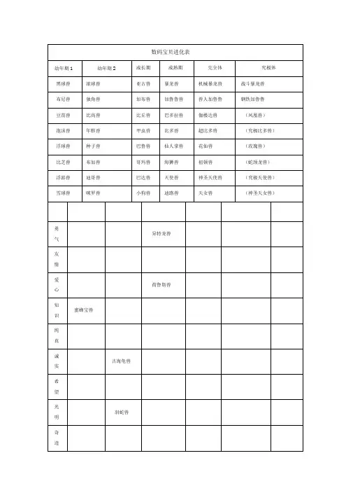 数码宝贝进化表