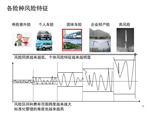 车险核保基础管理介绍