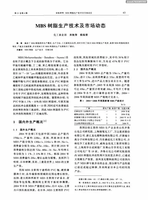 MBS树脂生产技术及市场动态