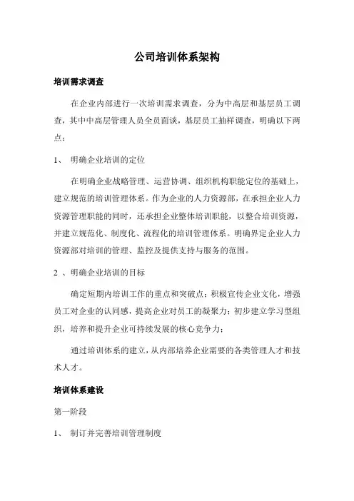 公司培训体系架构