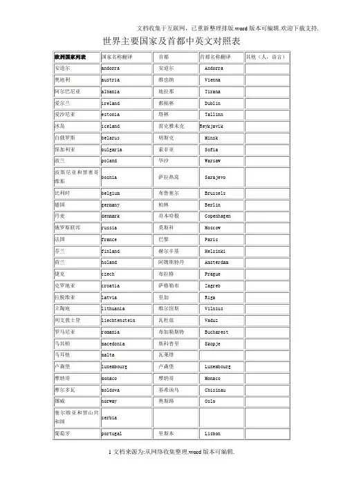 世界主要国家及首都中英文对照表