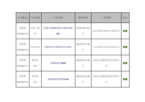 涉密信息系统产品检测发证产品列表(截止xxxx年3月) ()