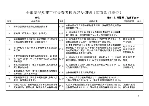 基层党建工作督查考核内容及细则(市直部门单位)