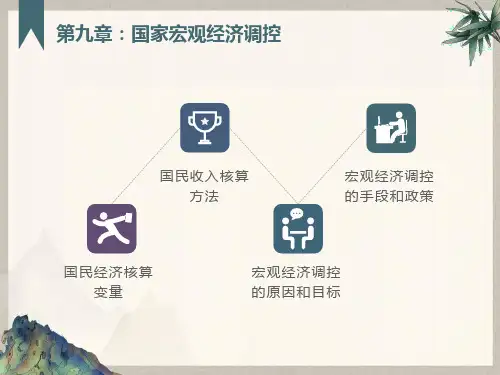国家宏观经济调控
