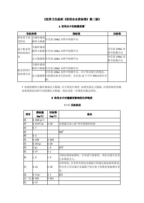 《世界卫生组织《饮用水水质标准》第二版》