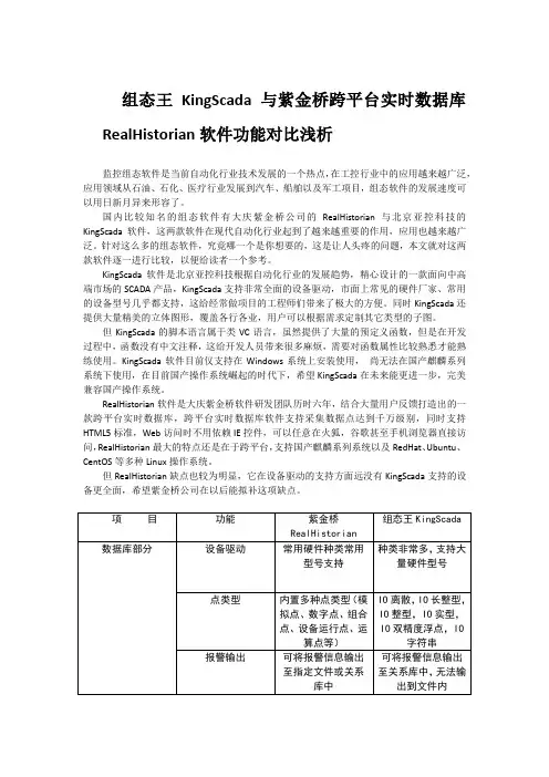 组态王KingSCADA与紫金桥RealHistorian软件对比