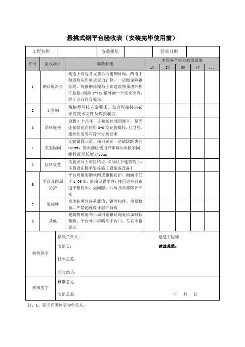 悬挑式卸料平台验收表(安装完毕使用前)
