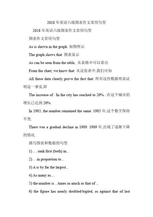 英语六级图表作文常用句型.doc