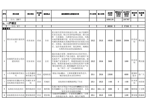2014年历城区重点项目统计表(部门及街镇包挂项目)