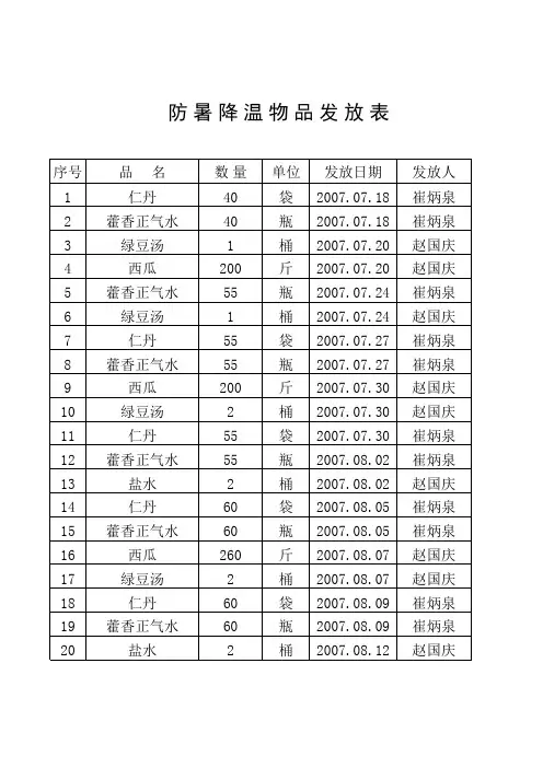 防暑降温物品发放表