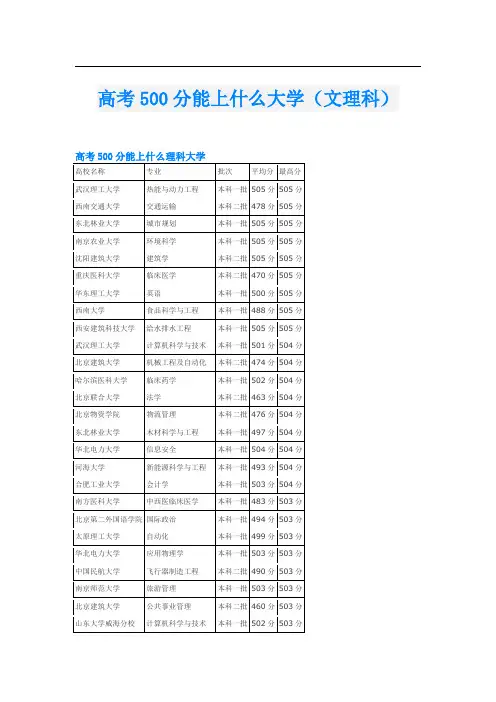 高考500分能上什么大学(文理科)