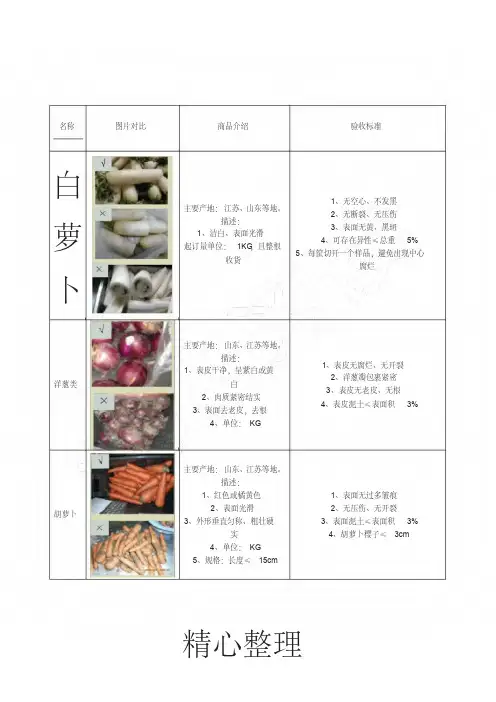 蔬菜采购标准