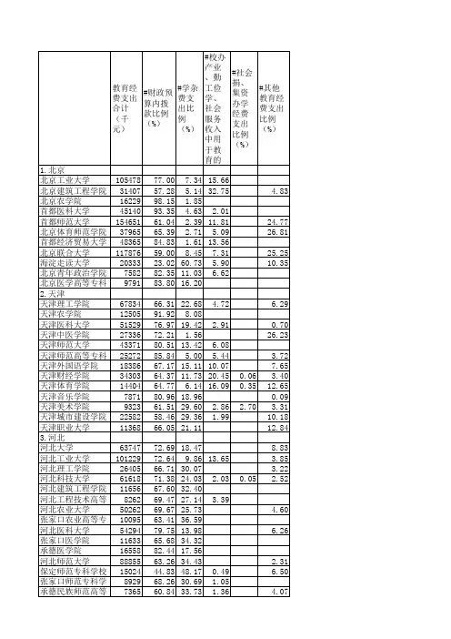 中国教育经费统计年鉴1997